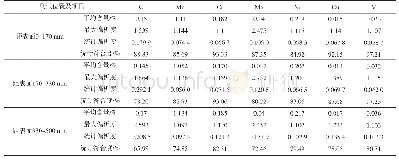 《表2 ZG230-450H铸钢元素原位分析试验结果》