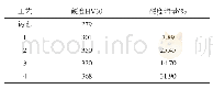 《表2 不同FBHT工艺后的HV30硬度》