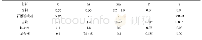 《表1 原材料化学成分：碳当量对合成铸铁力学性能的影响》