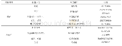 表1 主要产品：年产1万吨特种钢铸件生产车间设计