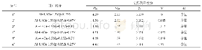 表1 合金的化学成分：V元素对Al-4.4Cu-1.5Mg-0.15Zr合金热裂性能的影响