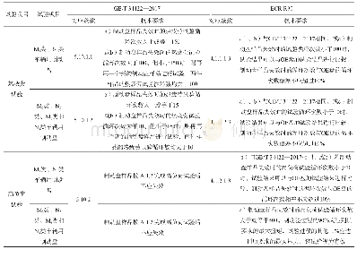 《表4 GB/T 34422—2017与ECE R90制动盘台架试验技术要求的对比》