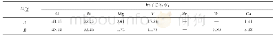 表4 图7标记点位置EDS能谱分析结果