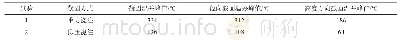 表2 不同凝固成形工艺下凝固峰值温差测试结果