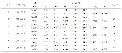 表3 铁液的化学成分及镁的吸收率