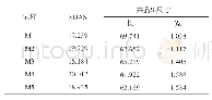 表2 试样的二次枝晶臂间距及共晶Si尺寸