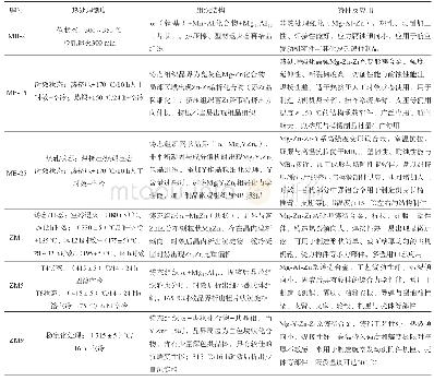 表1 国内常用镁合金微观组织与材料特性