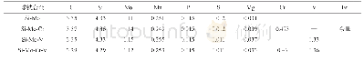 表1 高硅钼球铁的化学成分