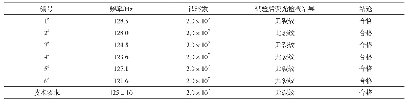 表4 细晶铸造低压涡轮叶片极限疲劳考核试验结果