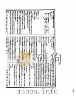 古今图书集成  方舆汇编坤舆典  第12-22卷（ PDF版）