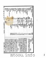 古今图书集成  方舆汇编坤舆典  第34-45卷     PDF电子版封面     