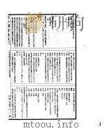 古今图书集成  方舆汇编坤舆典  第46-57卷     PDF电子版封面     