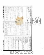 古今图书集成  方舆汇编坤舆典  第58-69卷     PDF电子版封面     