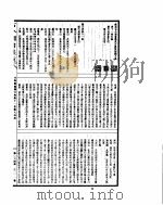 古今图书集成  方舆汇编职方典  第11-21卷（ PDF版）