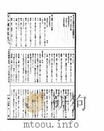 古今图书集成  方舆汇编职方典  第264-277卷     PDF电子版封面     