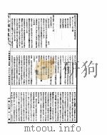 古今图书集成  方舆汇编职方典  第278-292卷     PDF电子版封面     