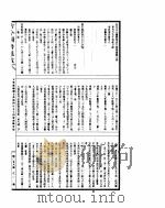古今图书集成  方舆汇编职方典  第454-466卷     PDF电子版封面     