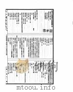 古今图书集成  方舆汇编职方典  第509-522卷     PDF电子版封面     