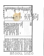 古今图书集成  方舆汇编职方典  第840-850卷     PDF电子版封面     