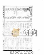 古今图书集成  方舆汇编职方典  第1125-1134卷     PDF电子版封面     