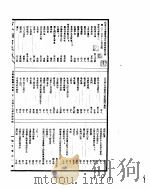 古今图书集成  方舆汇编职方典  第1147-1158卷     PDF电子版封面     