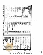 古今图书集成  方舆汇编职方典  第1184-1195卷     PDF电子版封面     