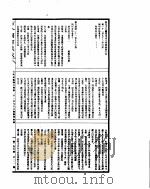 古今图书集成  方舆汇编职方典  第1196-1208卷     PDF电子版封面     