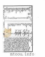 古今图书集成  方舆汇编职方典  第1383-1398卷     PDF电子版封面     