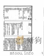 古今图书集成  方舆汇编职方典  第1435-1444卷     PDF电子版封面     