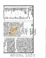 古今图书集成  方舆汇编职方典  第1445-1455卷     PDF电子版封面     