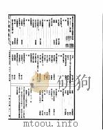 古今图书集成  方舆汇编山川典  第171-182卷     PDF电子版封面     