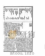 古今图书集成  方舆汇编山川典  第260-272卷     PDF电子版封面     