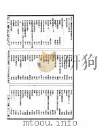 古今图书集成  方舆汇编山川典  第298-308卷（ PDF版）