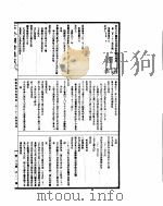 古今图书集成  明伦汇编皇极典  第223-235卷     PDF电子版封面     