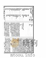 古今图书集成  明伦汇编官常典  第635-647卷     PDF电子版封面     