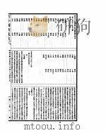 古今图书集成  明伦汇编官常典  第648-661卷     PDF电子版封面     