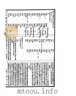 古今图书集成  明伦汇编官常典  第722-732卷     PDF电子版封面     
