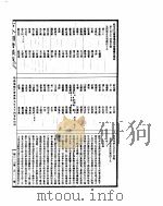 古今图书集成  明伦汇编官常典  第754-764卷（ PDF版）
