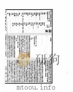古今图书集成  明伦汇编官常典  第783-790卷     PDF电子版封面     