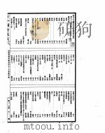 古今图书集成  明伦汇编家范典  第95-105卷     PDF电子版封面     