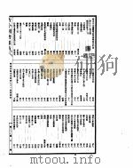 古今图书集成  明伦汇编交谊典  第73-82卷     PDF电子版封面     