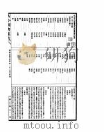 古今图书集成  明伦汇编氏族典  第203-215卷     PDF电子版封面     