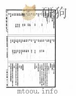 古今图书集成  明伦汇编氏族典  第216-230卷     PDF电子版封面     