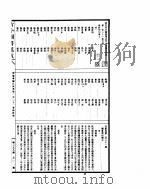 古今图书集成  明伦汇编氏族典  第231-242卷     PDF电子版封面     