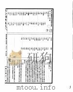 古今图书集成  明伦汇编氏族典  第271-285卷     PDF电子版封面     