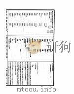 古今图书集成  明伦汇编氏族典  第455-468卷     PDF电子版封面     