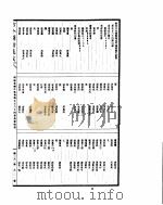古今图书集成  明伦汇编氏族典  第564-580卷     PDF电子版封面     