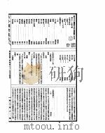 古今图书集成  明伦汇编人事典  第57-66卷     PDF电子版封面     