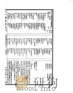 古今图书集成  明伦汇编闺媛典  第51-63卷     PDF电子版封面     