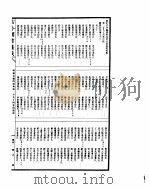 古今图书集成  明伦汇编闺媛典  第194-207卷（ PDF版）